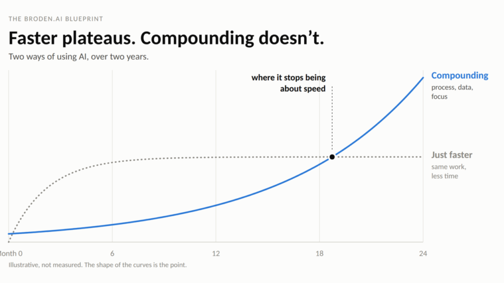 Adoption is not the metric