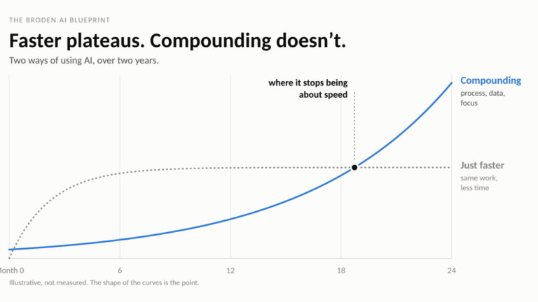 Adoption Is Not the Metric